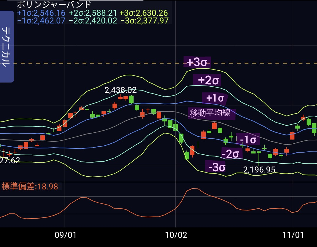 海外FXで使うボリンジャーバンド設定とは？使い方やおすすめのトレード手法を解説 – 海外FX bridge