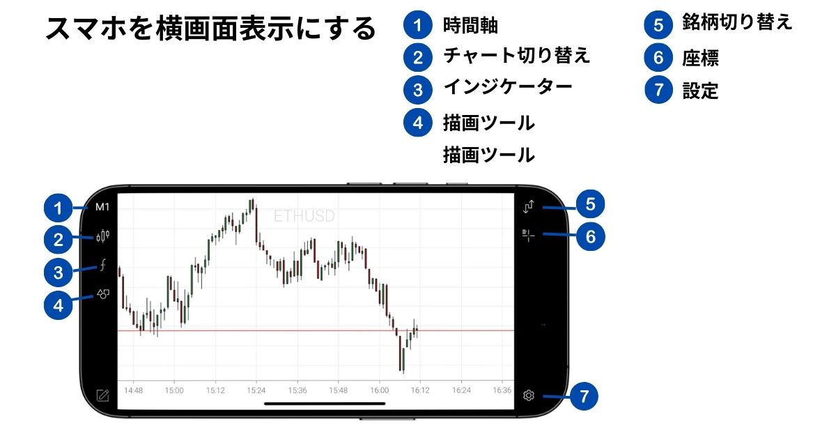 アプリのチャート画面見方